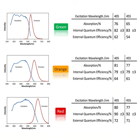MSE PRO NIMS Standard Phosphors Set AI image