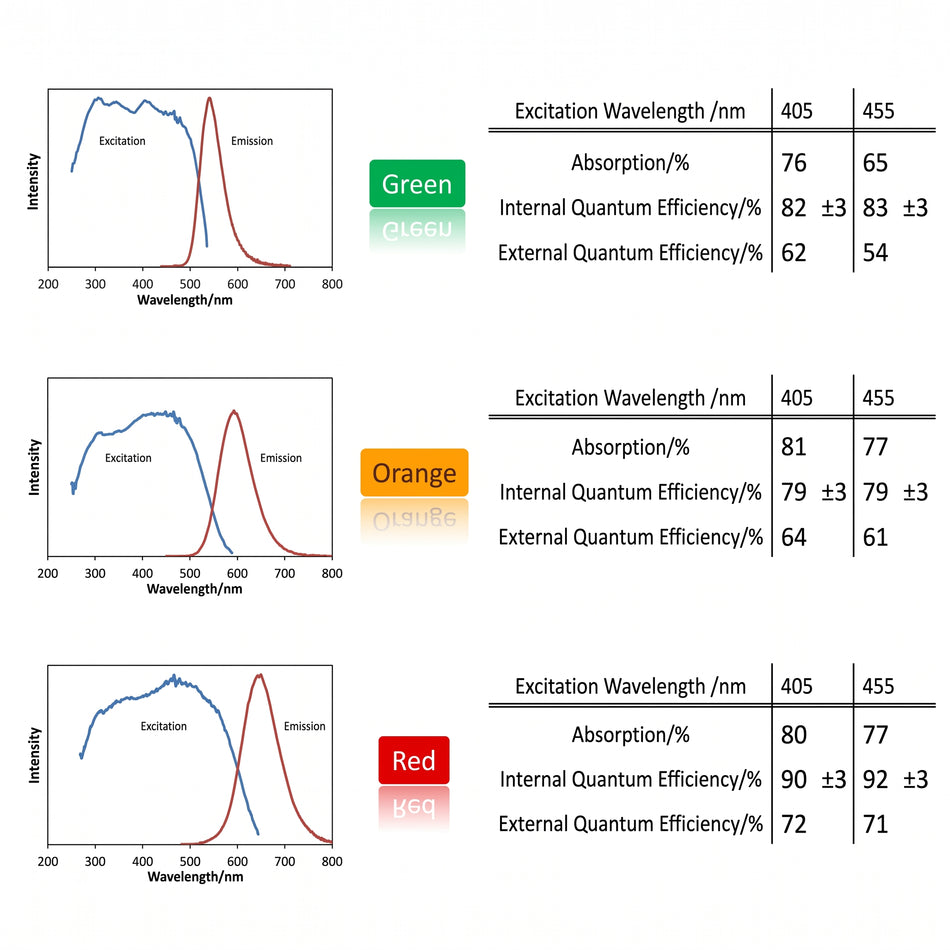 MSE PRO NIMS Standard Phosphors Set AI image