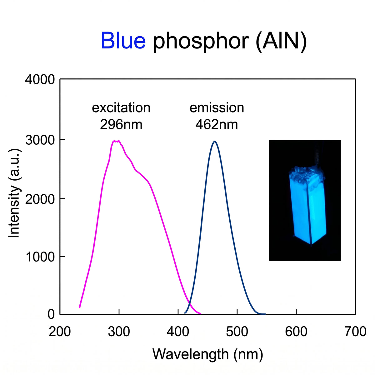 MSE PRO Sialon Phosphors AI image