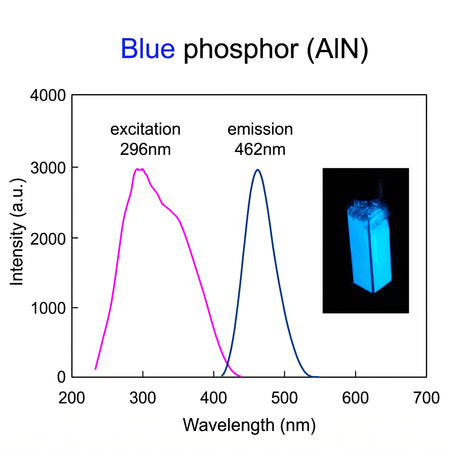 MSE PRO Sialon Phosphors AI image