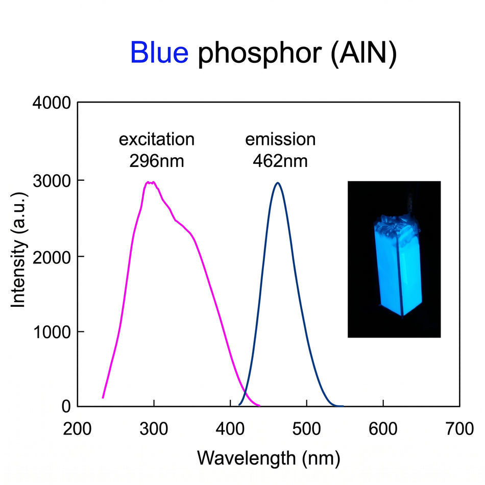 MSE PRO Sialon Phosphors AI image