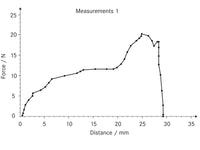 Kern Data Transmission Software AFH LD - MSE Supplies LLC