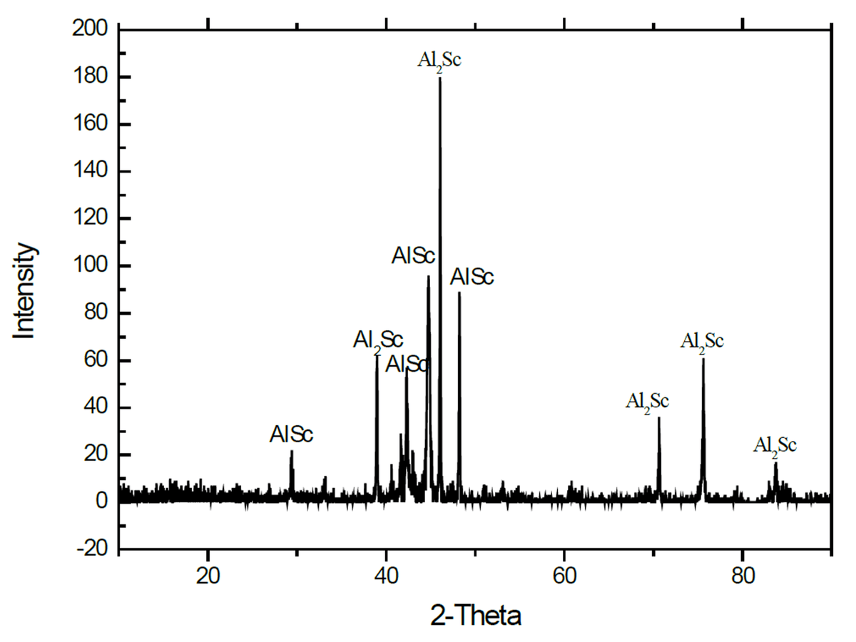 MSE PRO Aluminum-Scandium Alloy Sputtering Target Al/Sc, 99.95% Purity, Sputtering Targets, MSE Supplies LLC, MSE Supplies