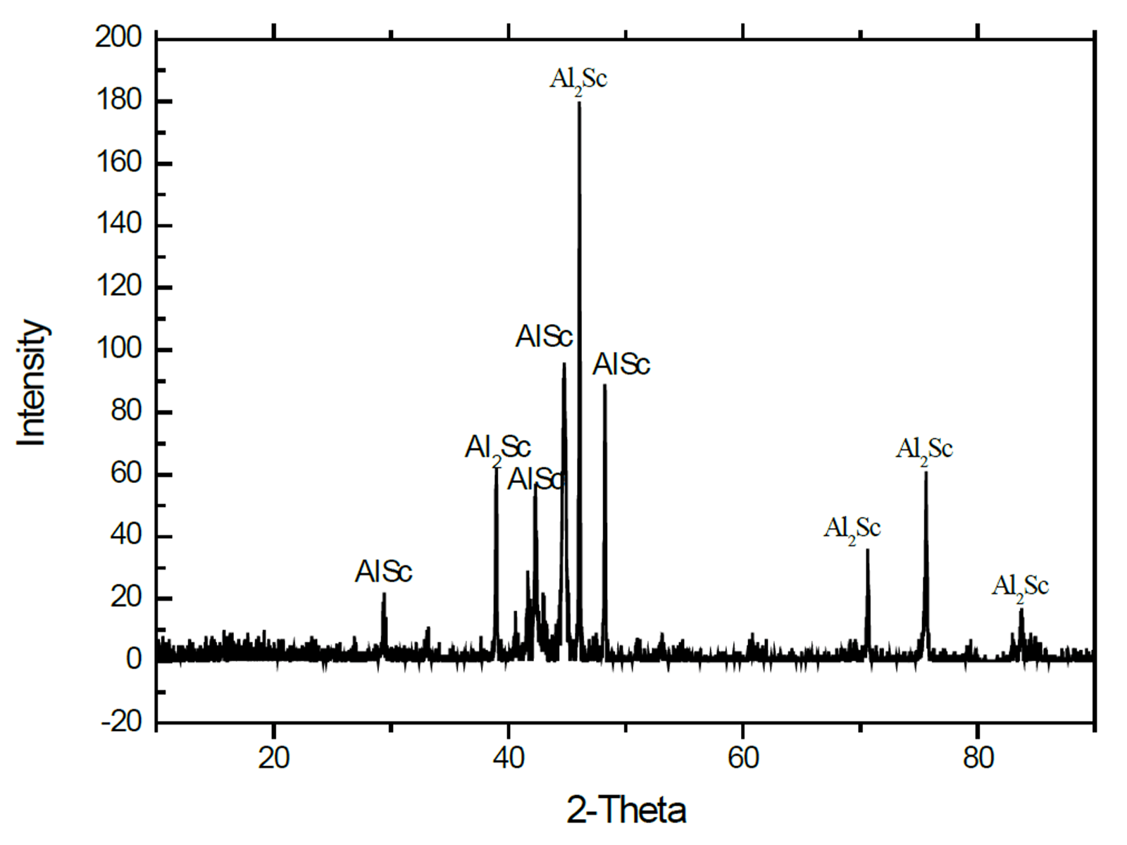 MSE PRO Aluminum-Scandium Alloy Sputtering Target Al/Sc, 99.95% Purity, Sputtering Targets, MSE Supplies LLC, MSE Supplies