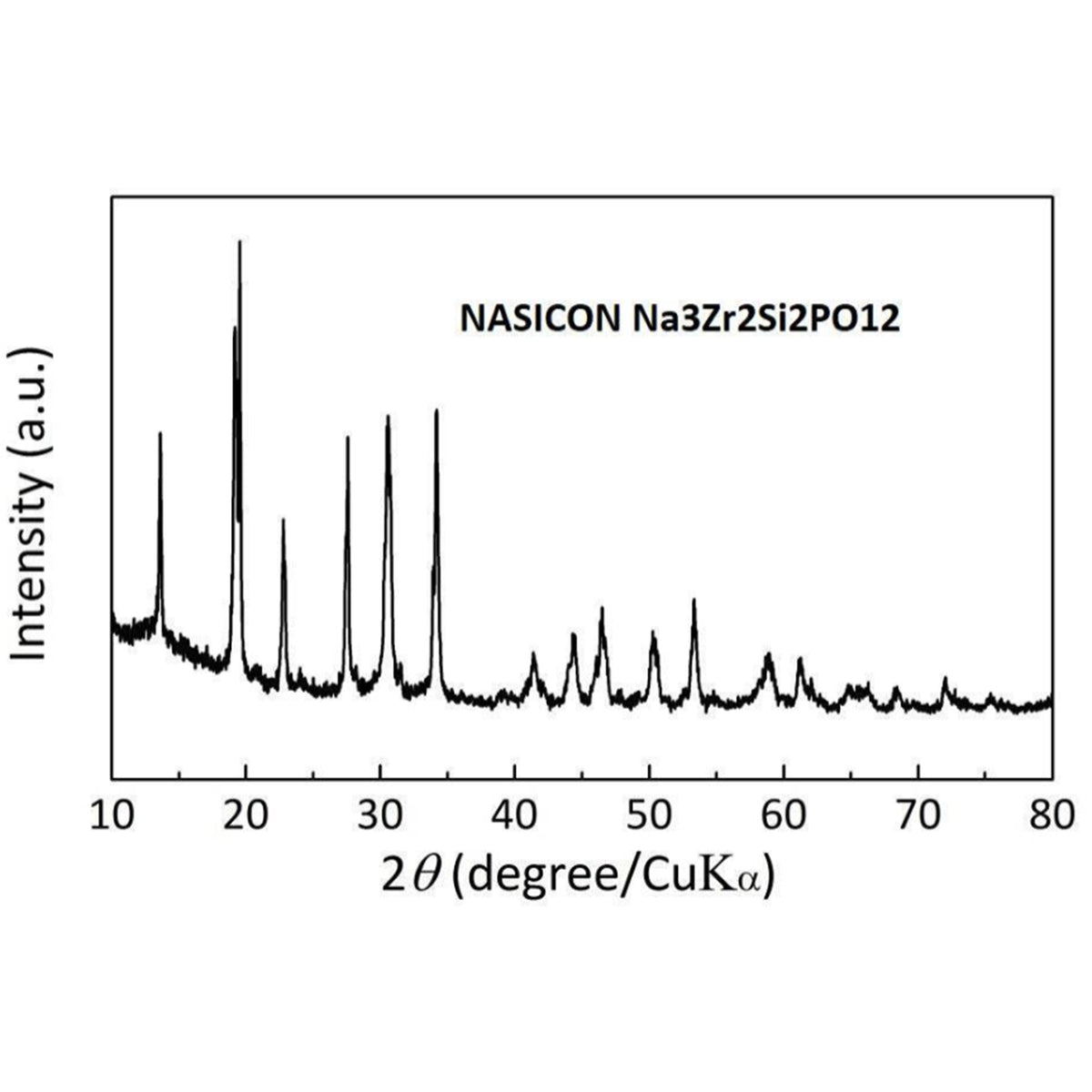 MSE PRO 50g NASICON Na3Zr2Si2PO12 Solid Electrolyte for Solid State Sodium Battery, 1-5 um - Battery Consumables - MSE Supplies LLC - MSE Supplies