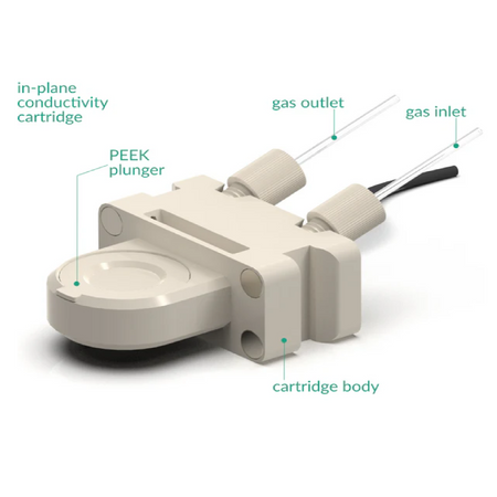 Aqueous Compatible Dual Conductivity Test Cell with in-plane cartridge - Electrochemical Products - Redox.me - MSE Supplies