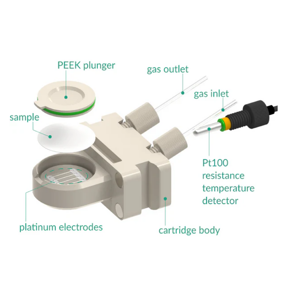 Aqueous Compatible Dual Conductivity Test Cell with in-plane cartridge - Electrochemical Products - Redox.me - MSE Supplies