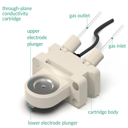 Aqueous Compatible Dual Conductivity Test Cell with through-plane cartridge - Electrochemical Products - Redox.me - MSE Supplies