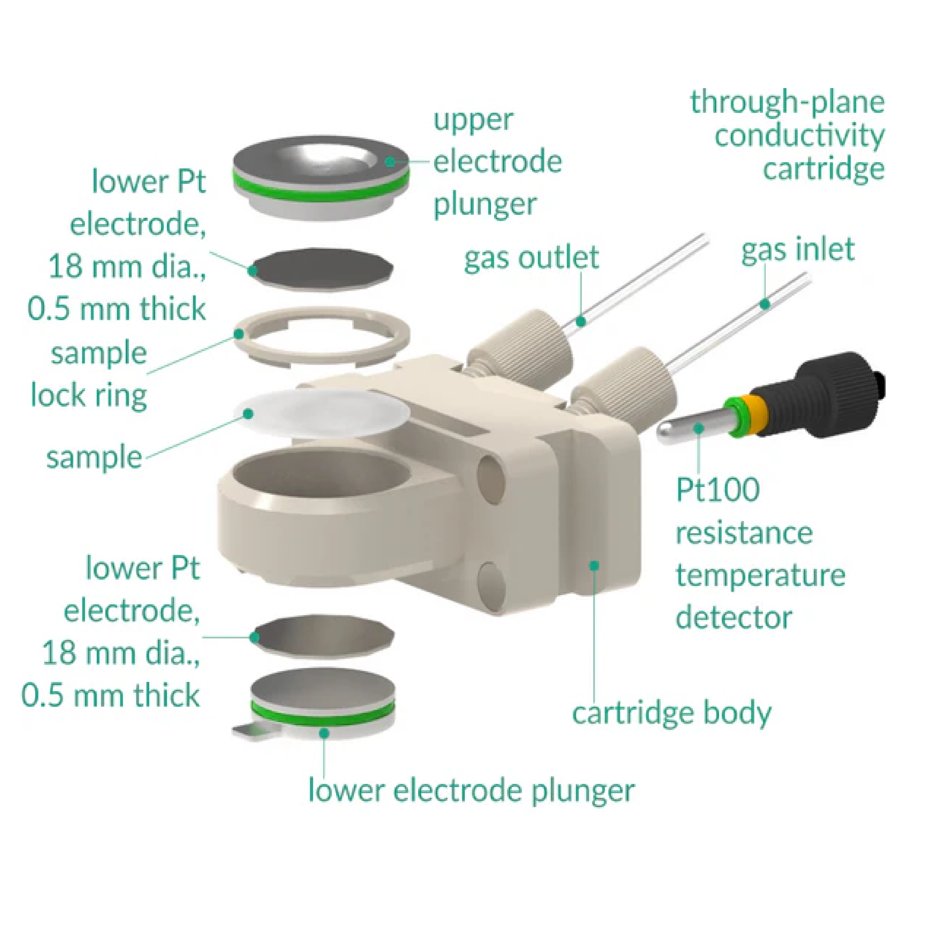 Aqueous Compatible Dual Conductivity Test Cell with through-plane cartridge - Electrochemical Products - Redox.me - MSE Supplies