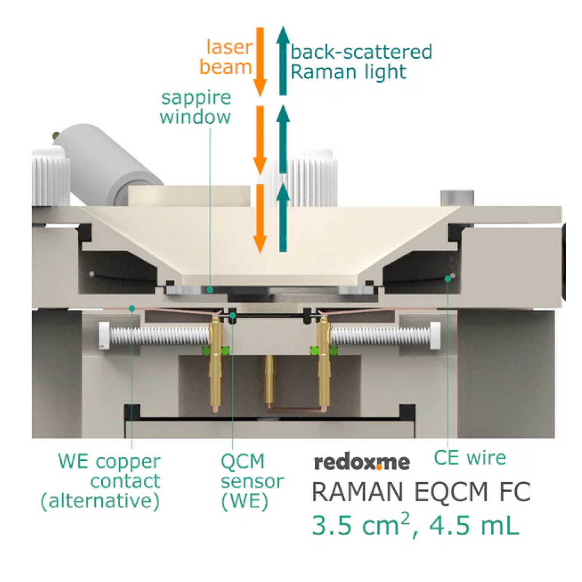 Aqueous Compatible Magnetic Mount Raman EQCM flow cell for 14 mm Dia. Crystal - Electrochemical Products - Redox.me - MSE Supplies