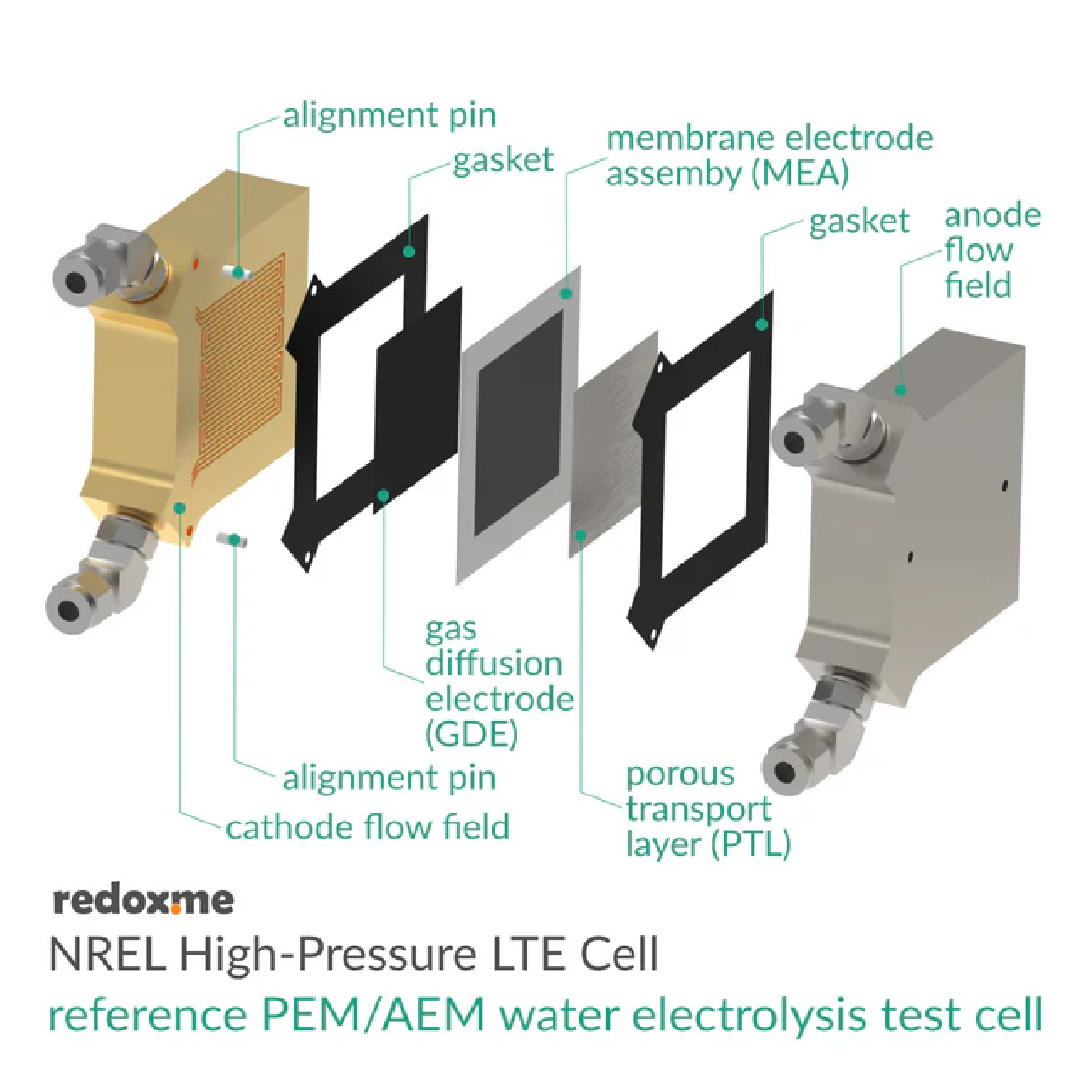 NREL High-Pressure Low-Temperature AEM Electrolysis Cell with 4 cm2 Surface Area - Battery Equipment - Redox.me - MSE Supplies