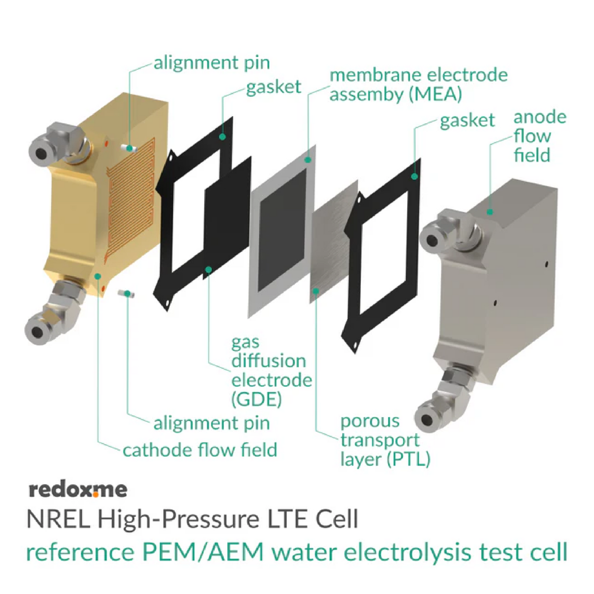 NREL High-Pressure Low-Temperature PEM Electrolysis Cell with 1 cm2 Surface Area - Battery Equipment - Redox.me - MSE Supplies