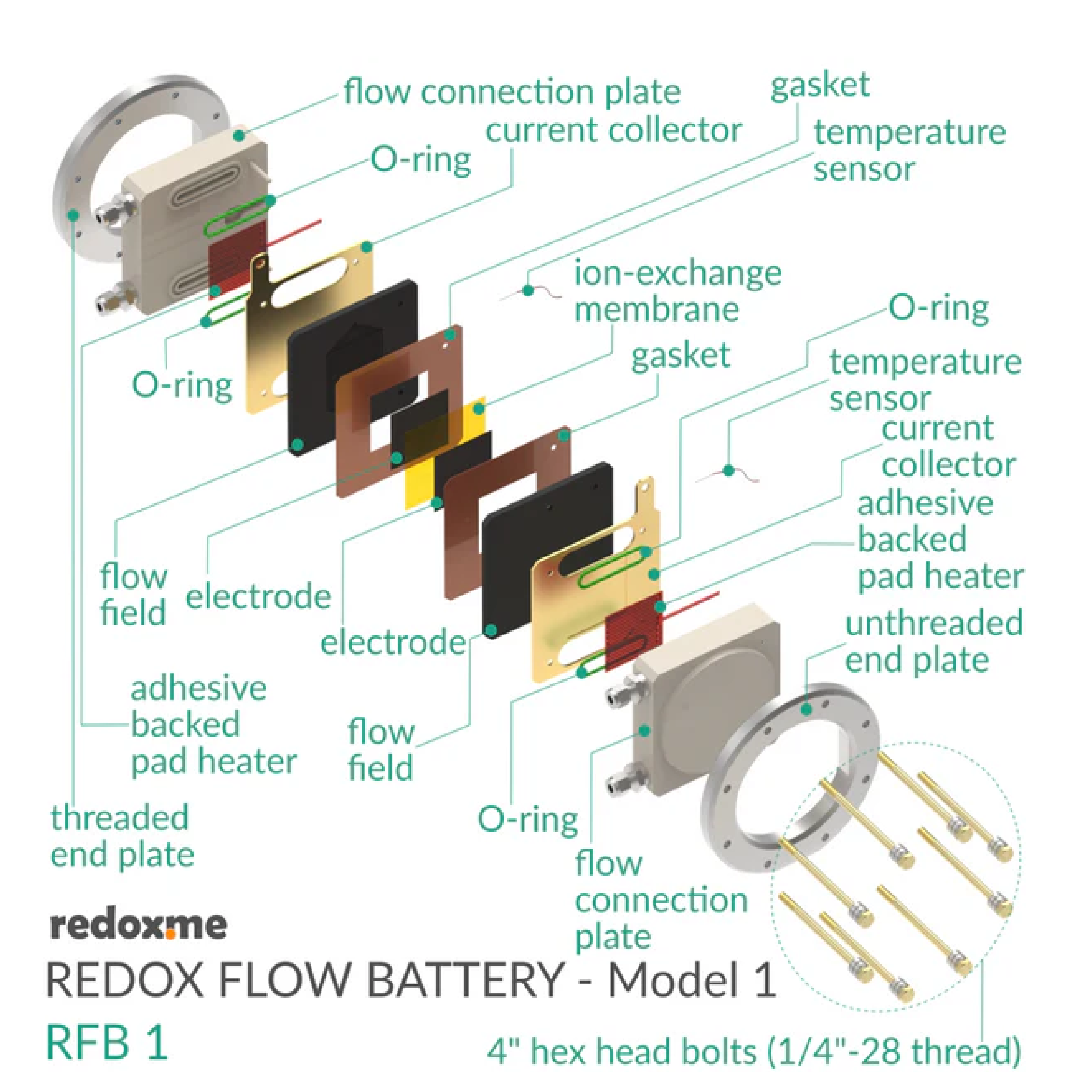 Redox Flow Battery-Model 1,Active Area: 25 cm2, Qty: 1 set - Electrochemical Products - Redox.me - MSE Supplies