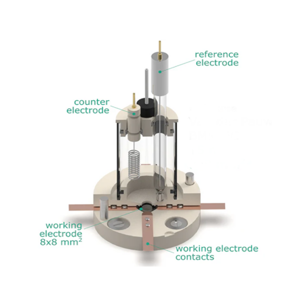 Organic Compatible Van der Pauw Bottom Mount Electrochemical Cell for sample size 10mm*10mm, Magnetic Mount - Battery Equipment - Redox.me - MSE Supplies