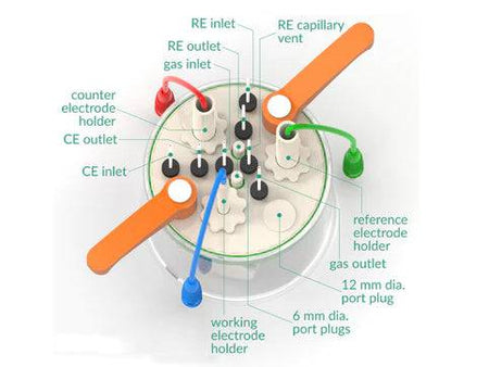 Standard Electrochemical Triple Holder Cell Setup, Electrochemical Products, Redox.me, MSE Supplies
