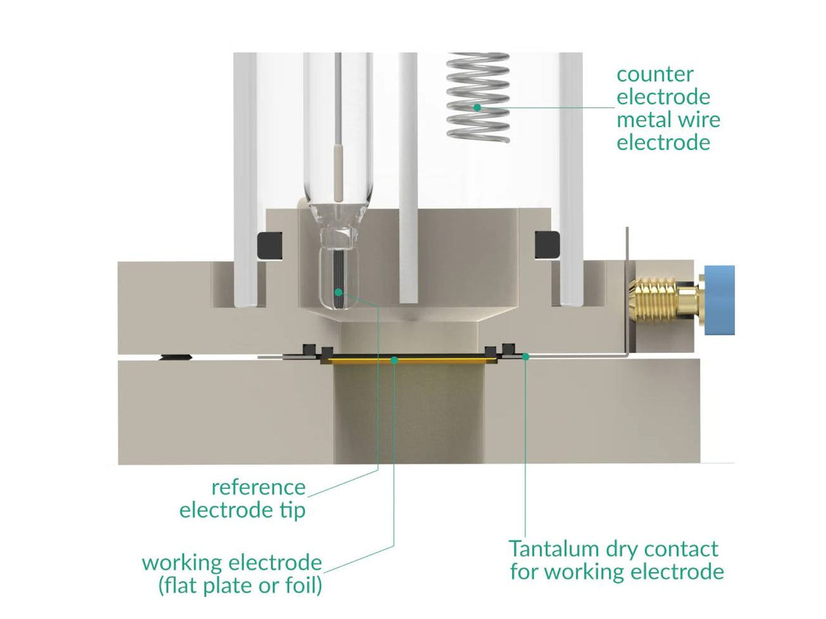 Bottom Mount Front Contact Electrochemical Cell Setup, Electrochemical Products, Redox.me, MSE Supplies