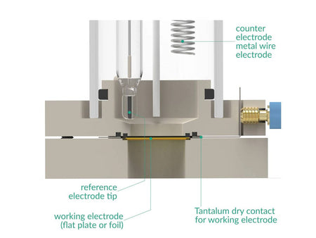 Bottom Mount Front Contact Electrochemical Cell Setup, Electrochemical Products, Redox.me, MSE Supplies