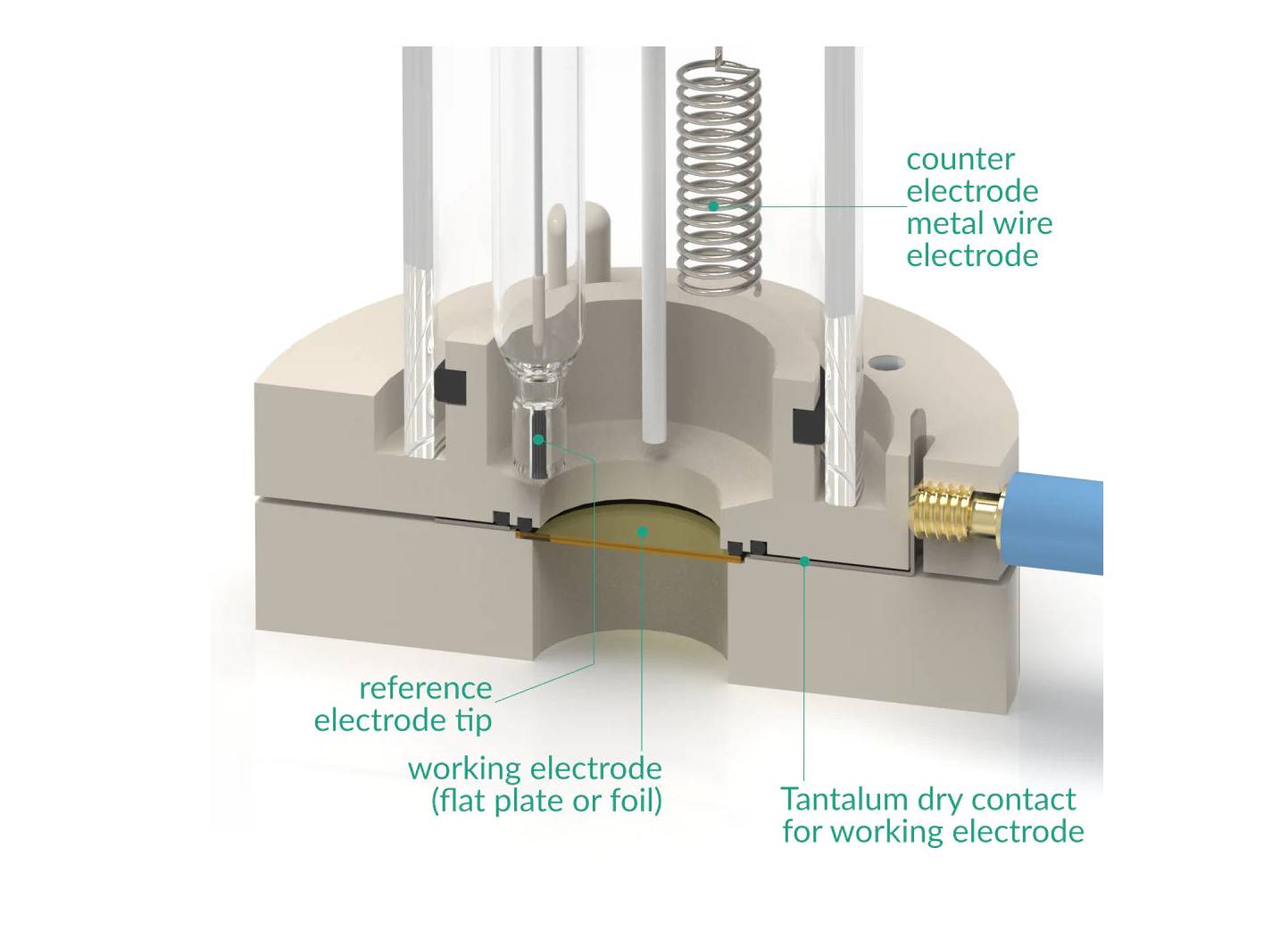 Bottom Mount Front Contact Electrochemical Cell Setup, Electrochemical Products, Redox.me, MSE Supplies