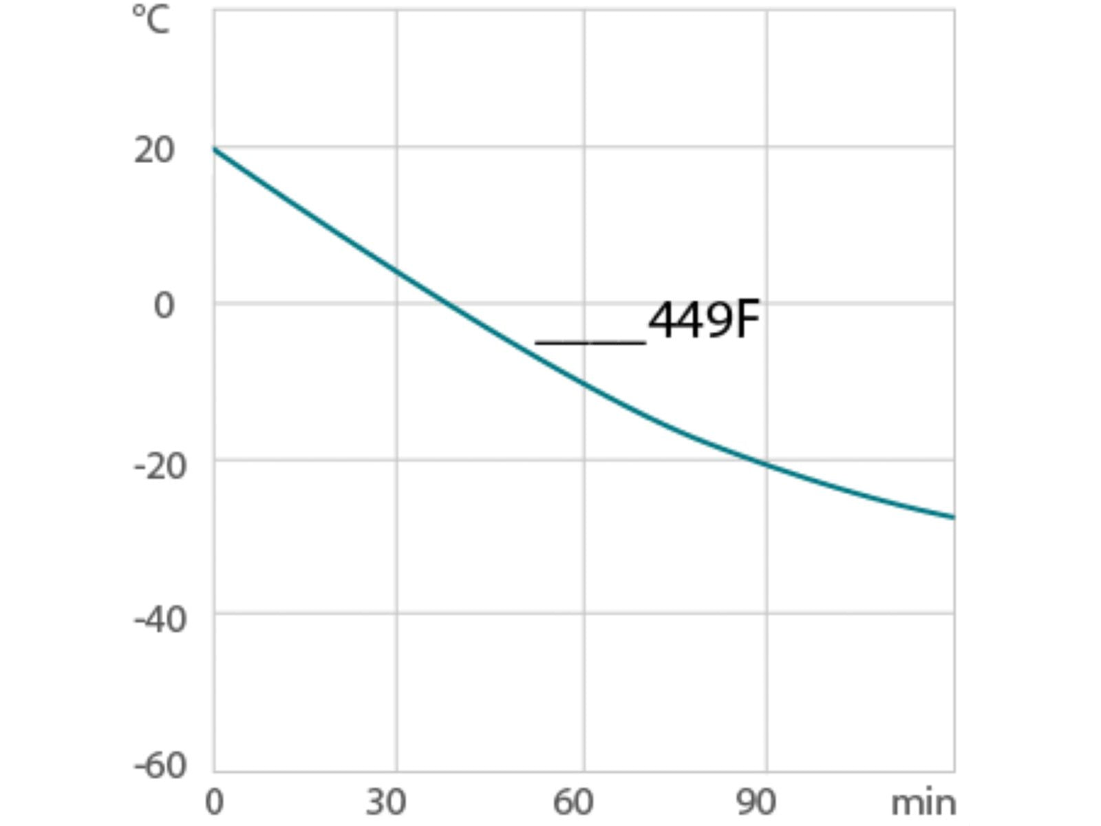 Julabo CORIO CD-449F Refrigerated/Heating Circulators, Temperature Control Systems, Julabo, MSE Supplies