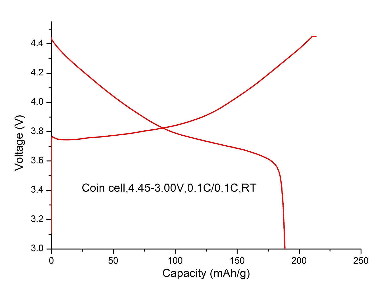 MSE PRO Single Crystal NMC 532 Cathode Powder 500g, Lithium Nickel Manganese Cobalt Oxide, LiNi<sub>0.5</sub>Mn<sub>0.3</sub>Co<sub>0.2</sub>O<sub>2</sub>, Battery Consumables, MSE Supplies LLC, MSE Supplies