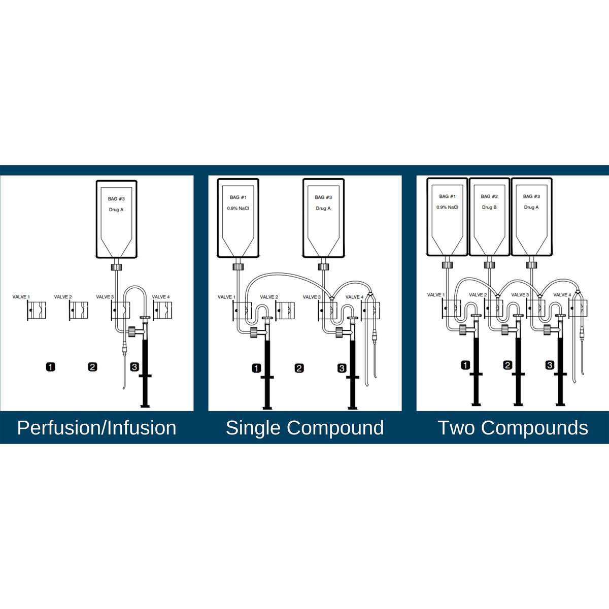 BASi Add-An-Empis Option - Animal Studies - BASi - MSE Supplies