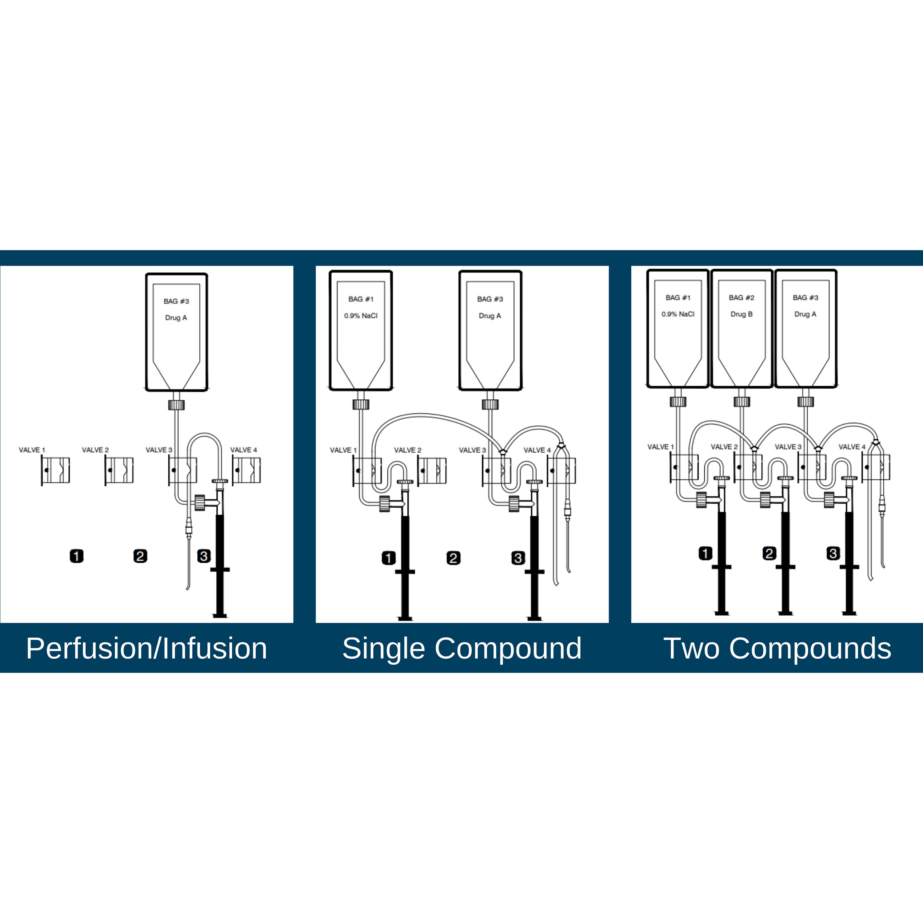 BASi Add-An-Empis Option - Animal Studies - BASi - MSE Supplies