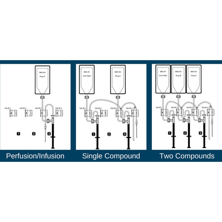 BASi Add-An-Empis Option - Animal Studies - BASi - MSE Supplies