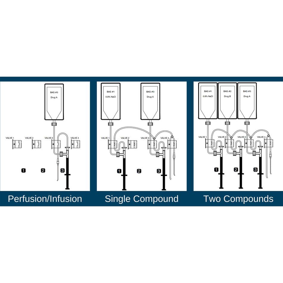 BASi Add-An-Empis Option - Animal Studies - BASi - MSE Supplies