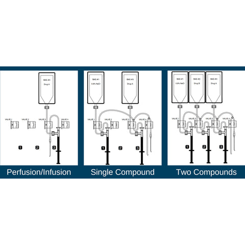 BASi Add-An-Empis Option - Animal Studies - BASi - MSE Supplies