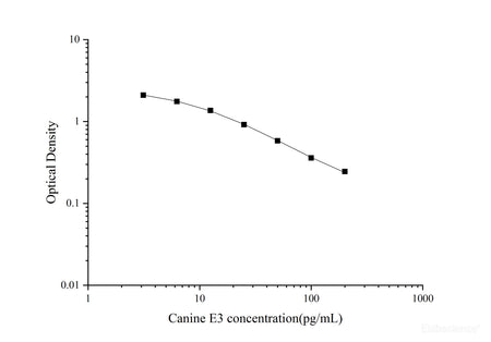 Canine E3(Estriol)ELISA Kit, Cell Assays, Elabscience Biotechnology, MSE Supplies