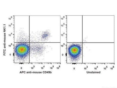 FITC Anti-Mouse CD161/NK1.1 Antibody[PK136], Biomarkers, Elabscience Biotechnology, MSE Supplies