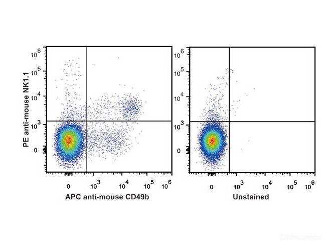 PE Anti-Mouse CD161/NK1.1 Antibody[PK136], Biomarkers, Elabscience Biotechnology, MSE Supplies