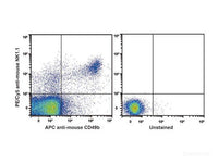 PE/Cyanine5 Anti-Mouse CD161/NK1.1 Antibody[PK136]