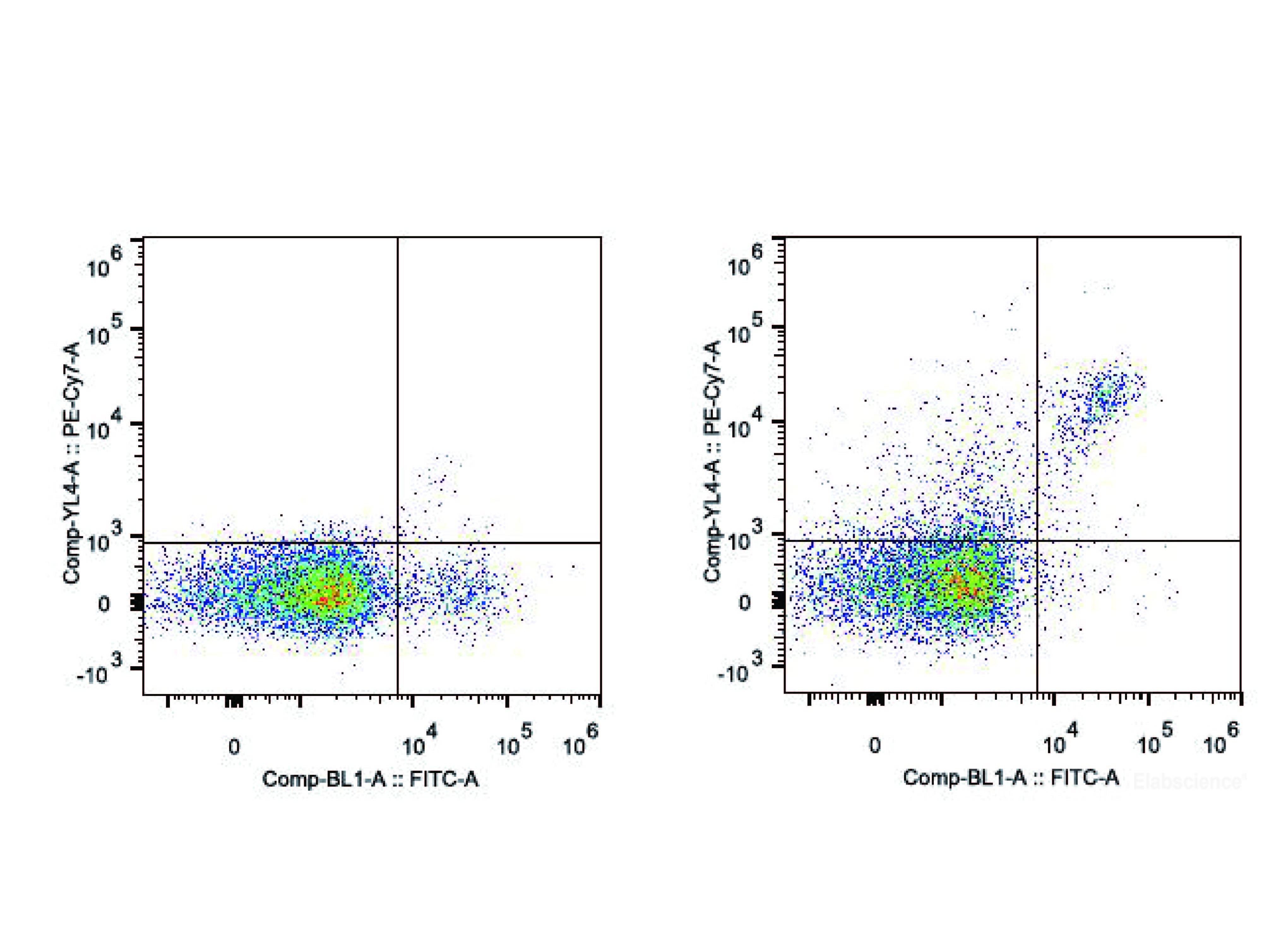 PE/Cyanine7 Anti-Mouse CD161/NK1.1 Antibody[PK136], Biomarkers, Elabscience Biotechnology, MSE Supplies