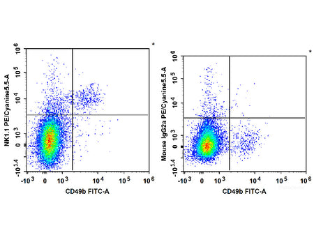PE/Cyanine5.5 Anti-Mouse CD161/NK1.1 Antibody[PK136], Biomarkers, Elabscience Biotechnology, MSE Supplies