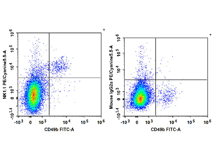 PE/Cyanine5.5 Anti-Mouse CD161/NK1.1 Antibody[PK136], Biomarkers, Elabscience Biotechnology, MSE Supplies