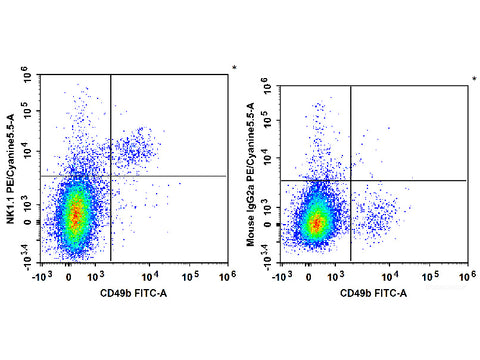 PE/Cyanine5.5 Anti-Mouse CD161/NK1.1 Antibody[PK136], Biomarkers, Elabscience Biotechnology, MSE Supplies
