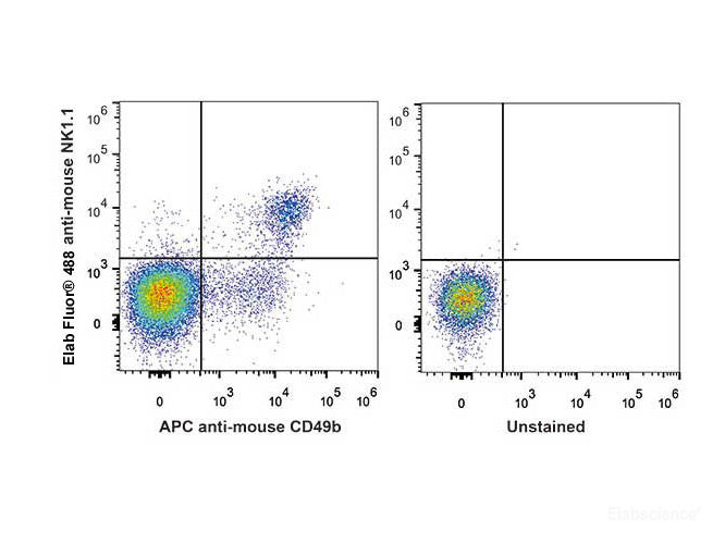 Elab Fluor® 488 Anti-Mouse CD161/NK1.1 Antibody[PK136], Biomarkers, Elabscience Biotechnology, MSE Supplies