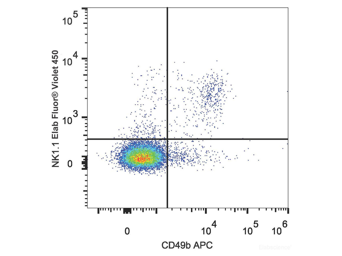 Elab Fluor® Violet 450 Anti-Mouse CD161/NK1.1 Antibody[PK136], Biomarkers, Elabscience Biotechnology, MSE Supplies