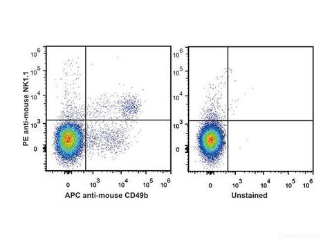 PE Anti-Mouse CD161/NK1.1 Antibody[PK136], Biomarkers, Elabscience Biotechnology, MSE Supplies