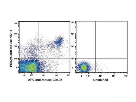 PE/Cyanine5 Anti-Mouse CD161/NK1.1 Antibody[PK136], Biomarkers, Elabscience Biotechnology, MSE Supplies