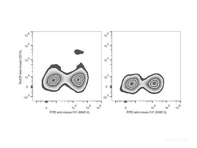 PerCP Anti-Mouse CD11c Antibody[N418], Biomarkers, Elabscience Biotechnology, MSE Supplies