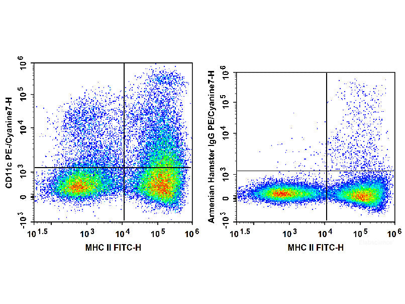 PE/Cyanine7 Anti-Mouse CD11c Antibody[N418], Biomarkers, Elabscience Biotechnology, MSE Supplies