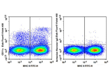 Elab Fluor® Violet 450 Anti-Mouse CD11c Antibody[N418], Biomarkers, Elabscience Biotechnology, MSE Supplies