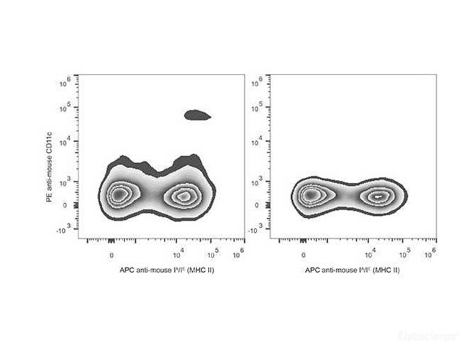 PE Anti-Mouse CD11c Antibody[N418], Biomarkers, Elabscience Biotechnology, MSE Supplies