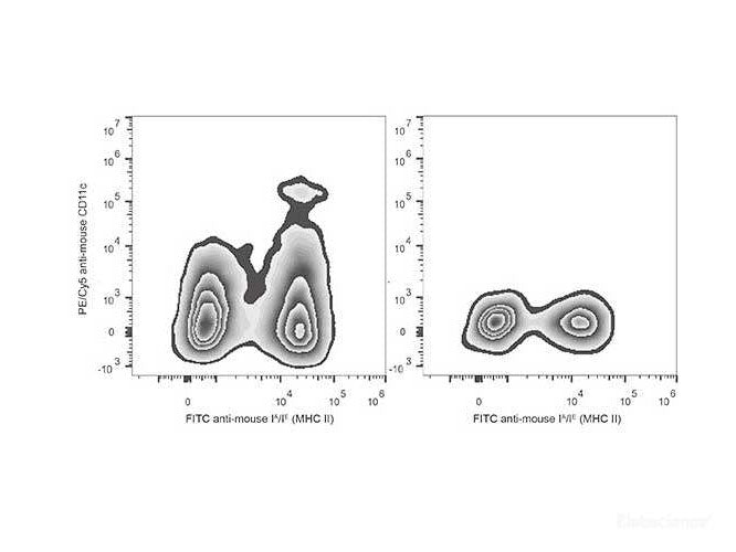 PE/Cyanine5 Anti-Mouse CD11c Antibody[N418], Biomarkers, Elabscience Biotechnology, MSE Supplies