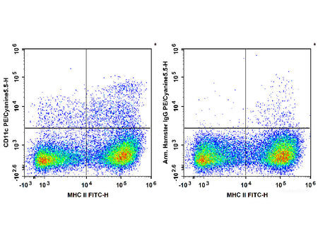 PE/Cyanine5.5 Anti-Mouse CD11c Antibody[N418], Biomarkers, Elabscience Biotechnology, MSE Supplies