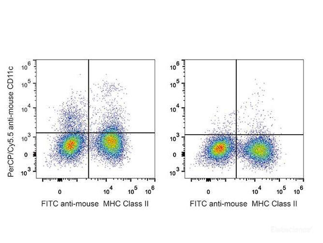 PerCP/Cyanine5.5 Anti-Mouse CD11c Antibody[N418], Biomarkers, Elabscience Biotechnology, MSE Supplies