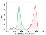 AF/LE Purified Anti-Mouse F4/80 Antibody[CI:A3-1], Biomarkers, Elabscience Biotechnology, MSE Supplies