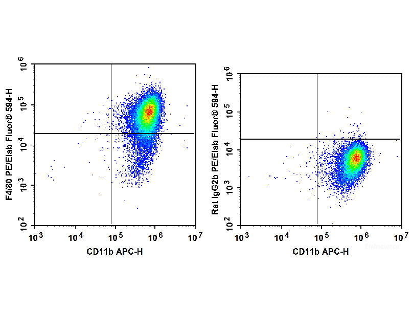 PE/Elab Fluor® 594 Anti-Mouse F4/80 Antibody[CI:A3-1], Biomarkers, Elabscience Biotechnology, MSE Supplies